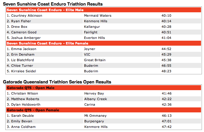 Seven Sunshine Coast Enduro Triathlon Results - Gatorade Queensland Triathlon Series Open Results.png