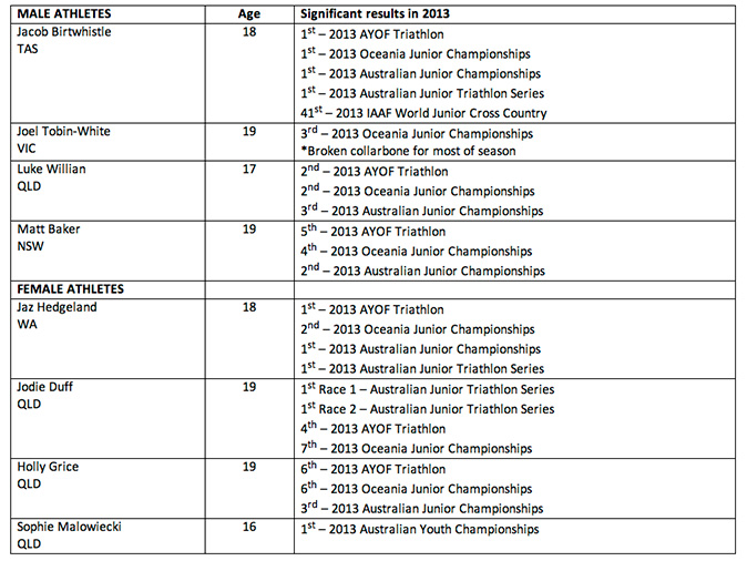 australian-junior-commonwealth-games-squad-2013.jpg