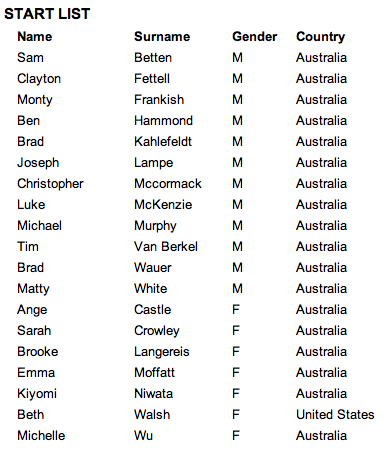 ironman_cairns_-_start_list_5-2013.png