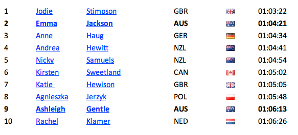 itu-results-kitzbuehel-july-2013.jpg