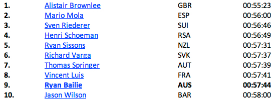 itu-results-mens-kitzbuehel-july-2013.jpg