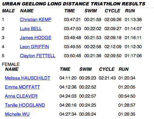 urban_geelong_long_distance_triathlon_results_2013.png